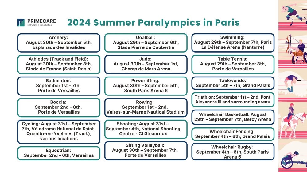 2024 Summer Paralympics in Paris