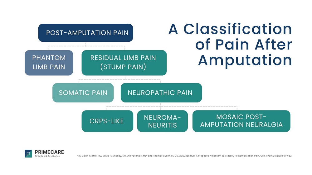 post amputation pain