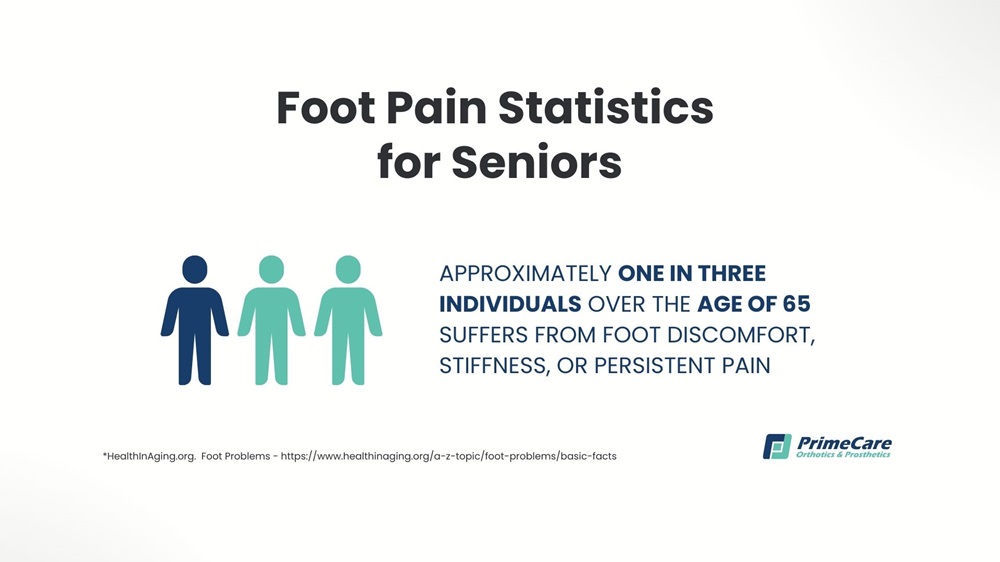 Foot Pain Statistics for Seniors