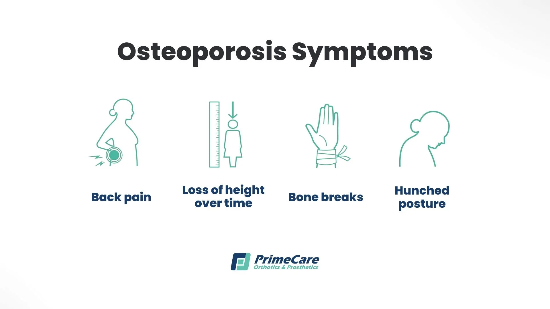Osteoporosis Symptoms
